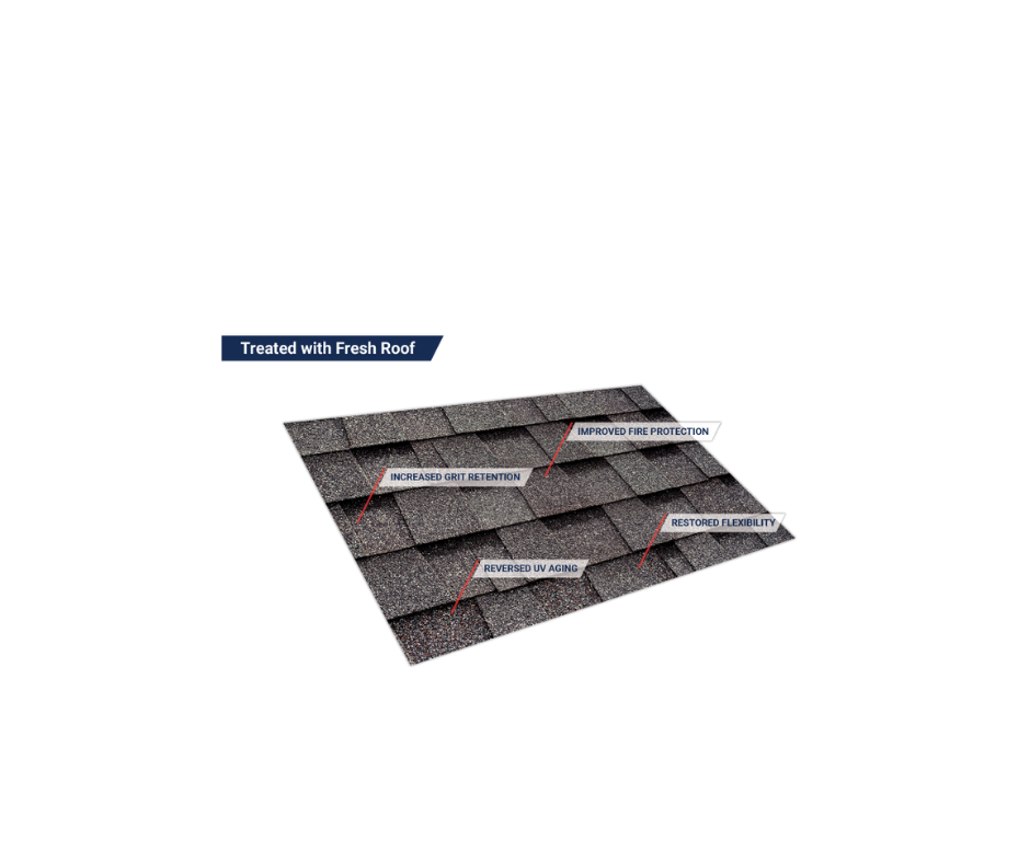 Treated shingles showing restored flexibility, granule retention, and UV protection